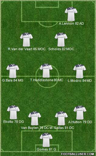 Tottenham Hotspur Formation 2011