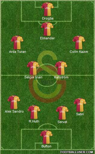 Galatasaray SK Formation 2011