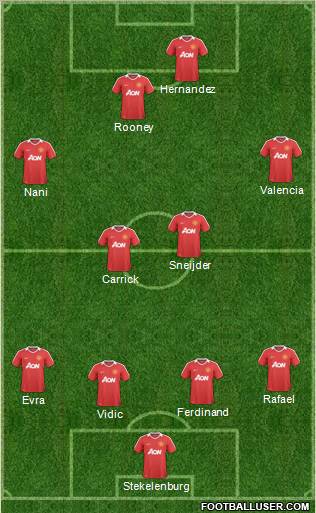 Manchester United Formation 2011