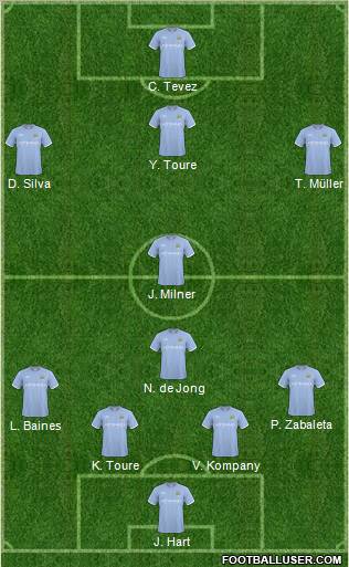 Manchester City Formation 2011