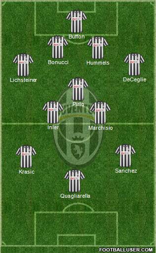 Juventus Formation 2011