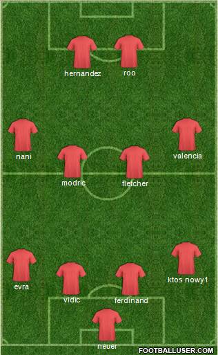 Manchester United Formation 2011