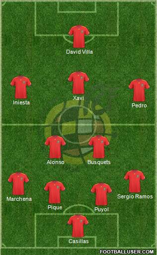 Spain Formation 2011
