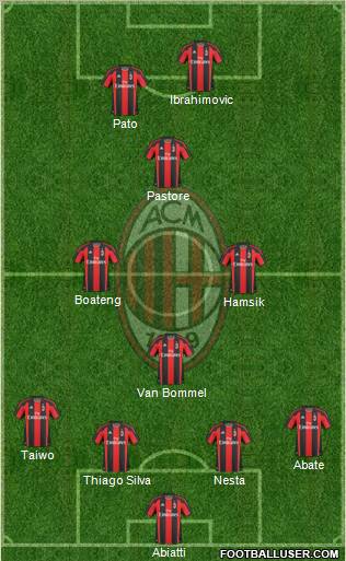 A.C. Milan Formation 2011