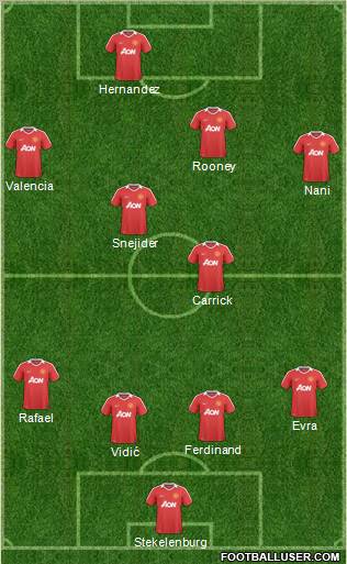 Manchester United Formation 2011
