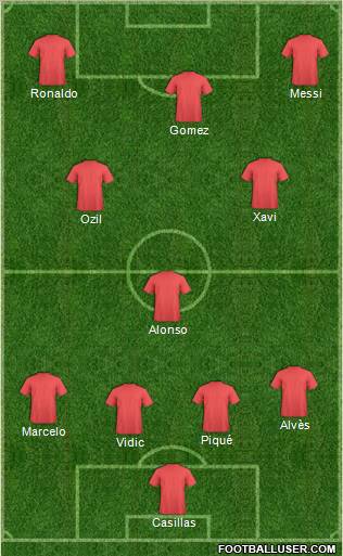 Dream Team Formation 2011