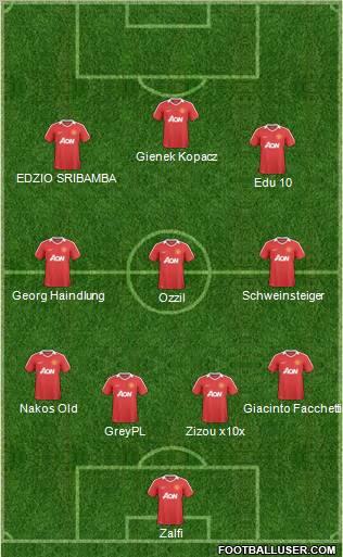 Manchester United Formation 2011