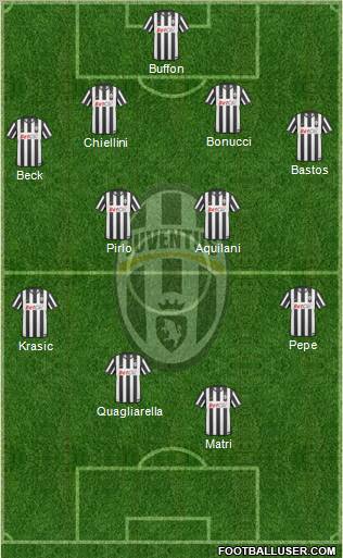 Juventus Formation 2011