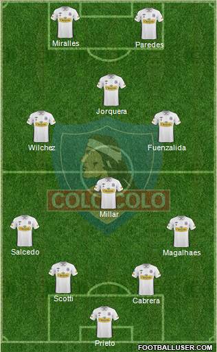 CSD Colo Colo football formation