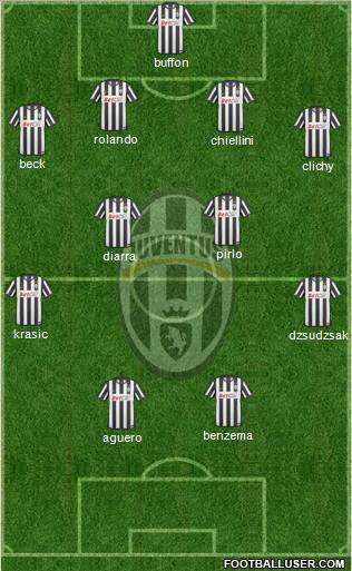 Juventus Formation 2011