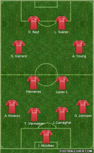 Liverpool Formation 2011