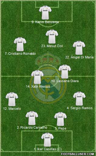 Real Madrid C.F. Formation 2011