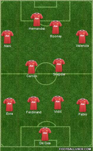 Manchester United Formation 2011