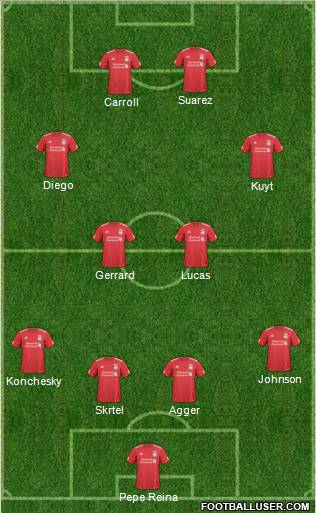 Liverpool Formation 2011