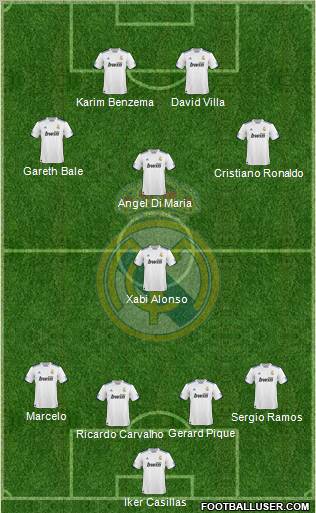 Real Madrid C.F. Formation 2011
