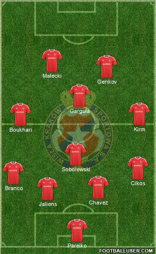 Wisla Krakow Formation 2011