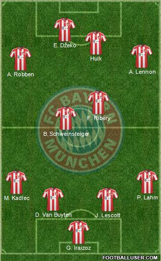 FC Bayern München Formation 2011