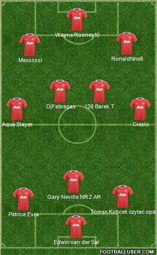 Manchester United Formation 2011