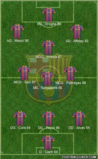 F.C. Barcelona Formation 2011