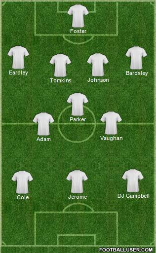 Dream Team Formation 2011