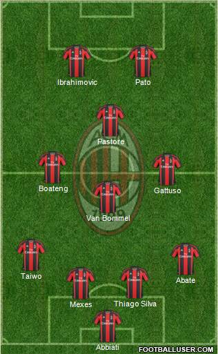 A.C. Milan Formation 2011