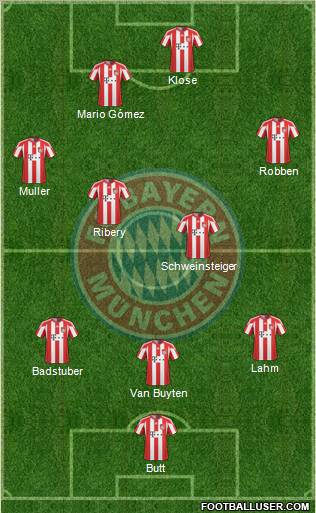 FC Bayern München Formation 2011