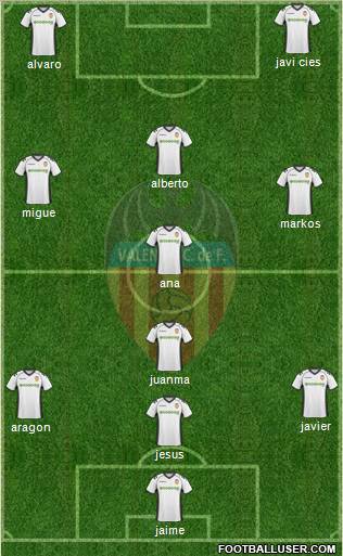 Valencia C.F., S.A.D. Formation 2011