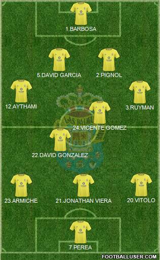 U.D. Las Palmas S.A.D. football formation