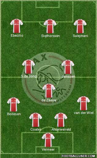 AFC Ajax Formation 2011