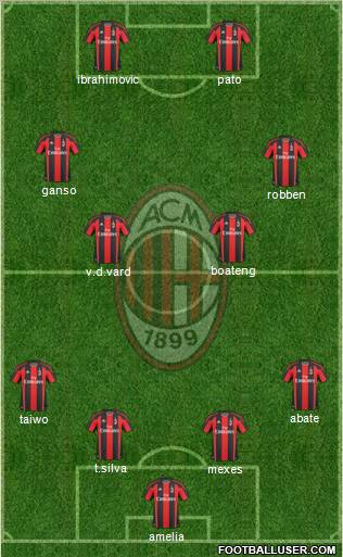 A.C. Milan Formation 2011