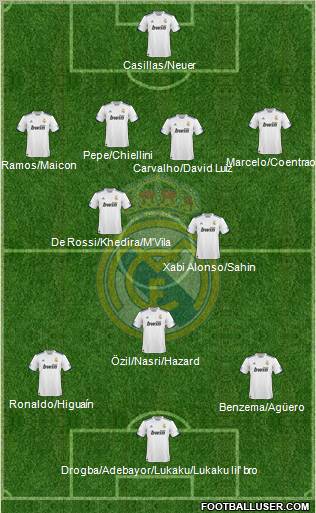 Real Madrid C.F. Formation 2011