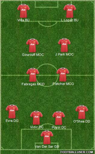 Manchester United Formation 2011