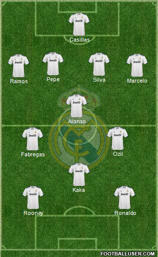 Real Madrid C.F. Formation 2011