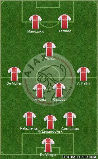 AFC Ajax Formation 2011