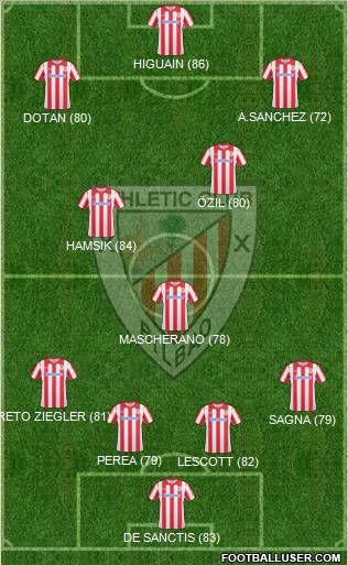 Athletic Club Formation 2011
