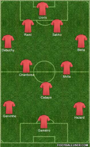 Dream Team Formation 2011