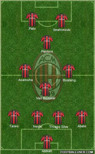 A.C. Milan Formation 2011