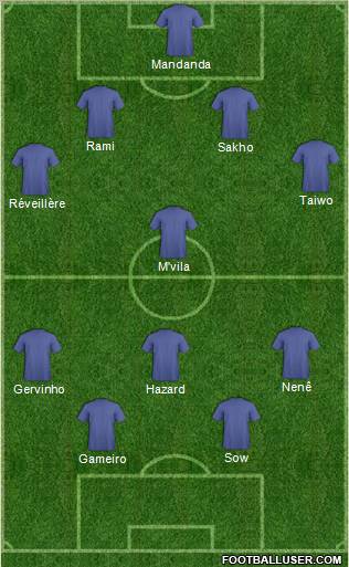 Dream Team Formation 2011