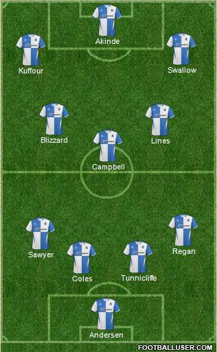 Bristol Rovers Formation 2011