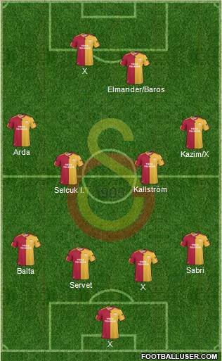 Galatasaray SK Formation 2011