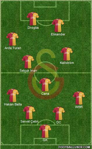 Galatasaray SK Formation 2011