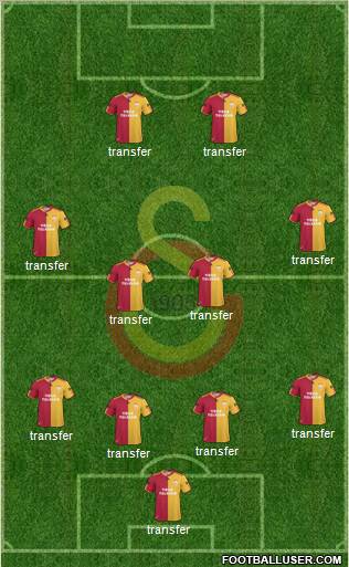 Galatasaray SK Formation 2011