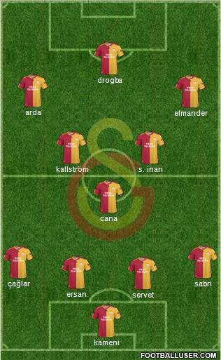 Galatasaray SK Formation 2011