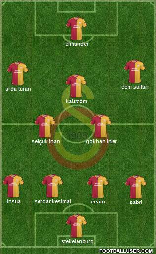 Galatasaray SK Formation 2011