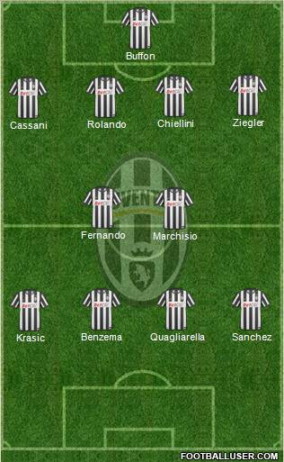 Juventus Formation 2011