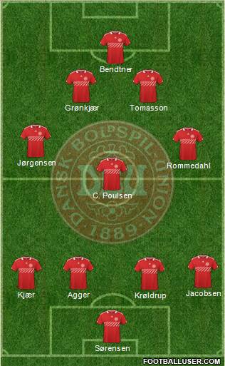 Denmark Formation 2011