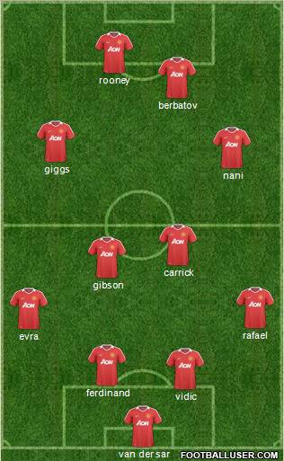 Manchester United Formation 2011
