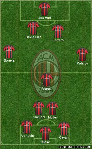 A.C. Milan Formation 2011