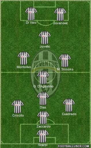 Juventus Formation 2011