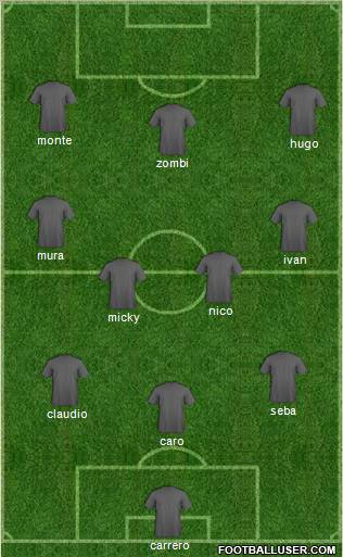 Dream Team Formation 2011